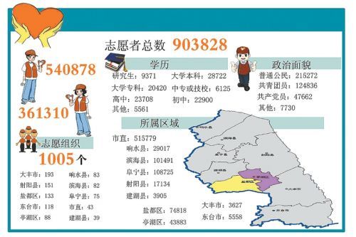 江苏省志人口_江苏省各地区人口地图(3)